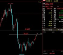 黄金白银技术面显露疲态，做空策略直击要害。