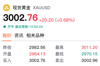 【黄金交易提醒】美债收益率与贸易战双压下的金价博弈