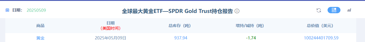 【黄金交易提醒】金价开盘跳空急跌60美元，等待CPI数据和贸易进展