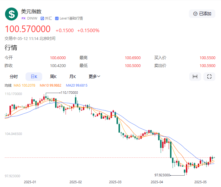 【黄金交易提醒】金价开盘跳空急跌60美元，等待CPI数据和贸易进展