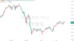 关税冲击初现：美国6月CPI同比超预期回升，黄金承压下跌