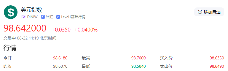 【黄金交易提醒】鲍威尔讲话前夜：美元强势压制金价，空头机会显现？