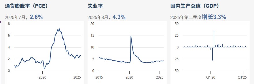 美联储2025年9月会议纪要：降息启动与就业优先的政策转向