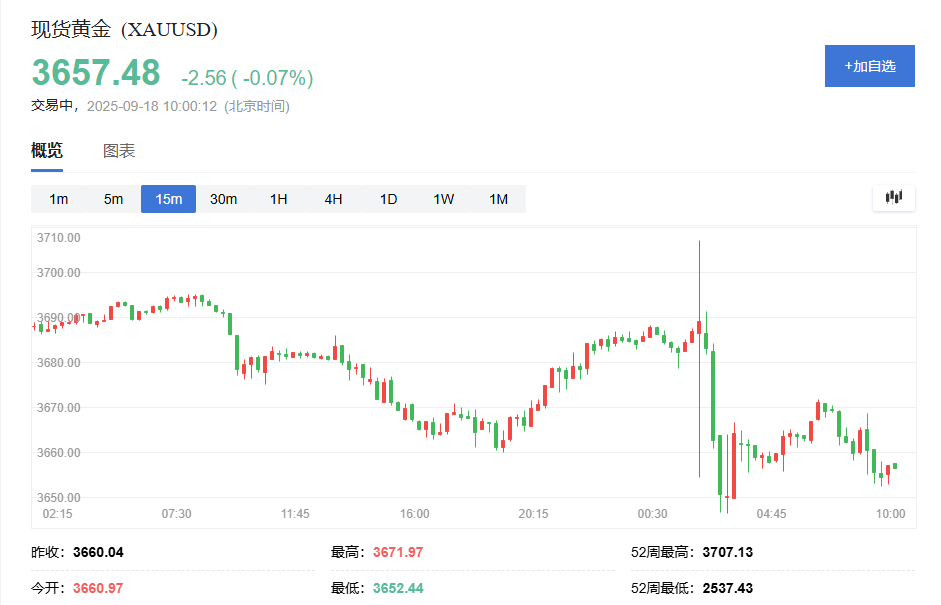美联储2025年9月会议纪要：降息启动与就业优先的政策转向